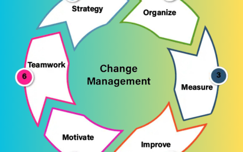 Change Management in Procurement: Ensuring Smooth Transitions