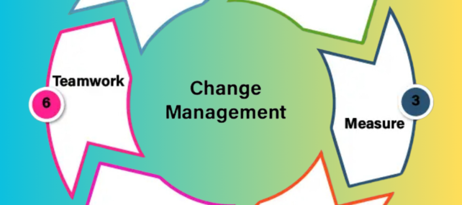 Change Management in Procurement: Ensuring Smooth Transitions
